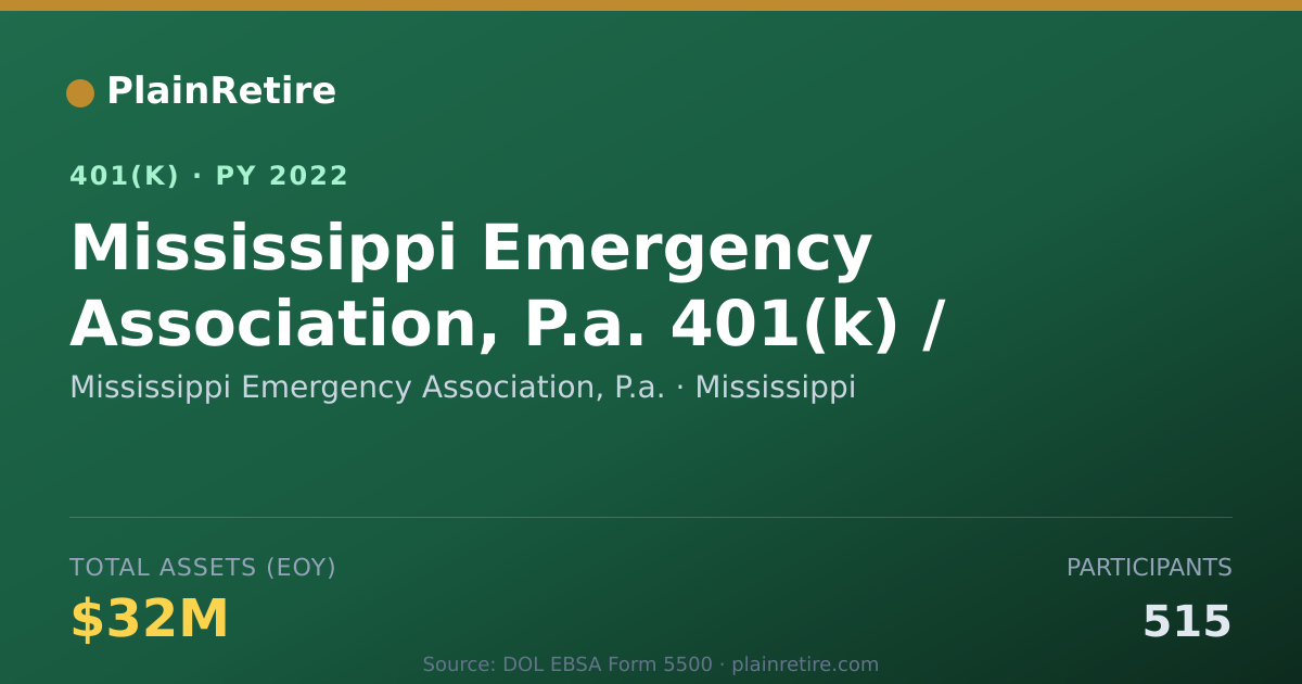 Shareable card for Mississippi Emergency Association, P.a. 401(k) Plan (2022)