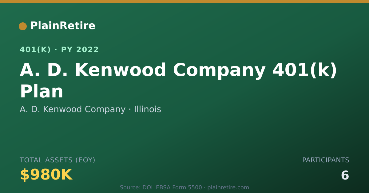 Shareable card for A. D. Kenwood Company 401(k) Plan (2022)
