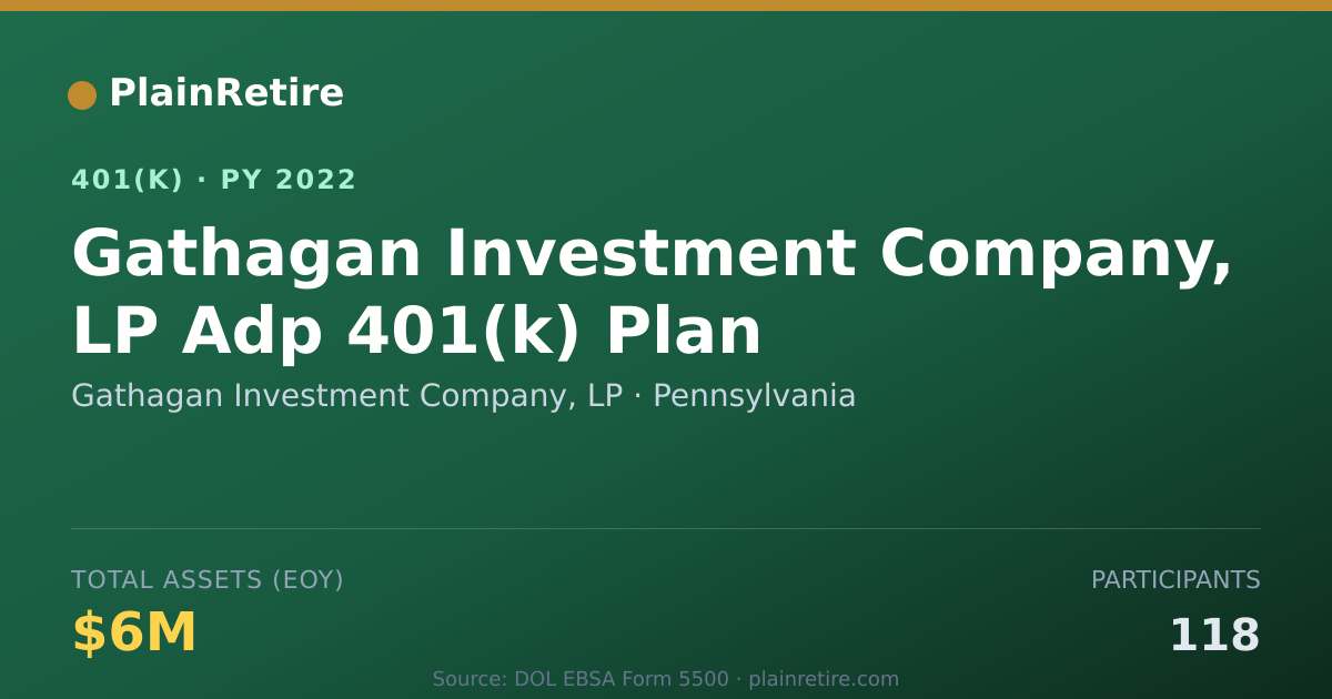 Shareable card for Gathagan Investment Company, LP 401(k) Plan (2022)