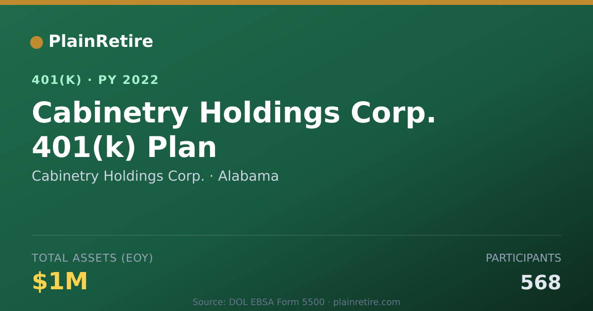 Shareable card for Cabinetry Holdings Corp. 401(k) Plan (2022)