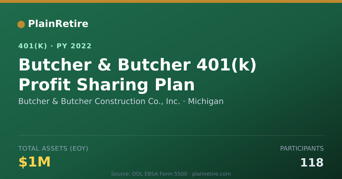 Shareable card for Butcher & Butcher Construction Co., Inc. 401(k) Plan (2022)