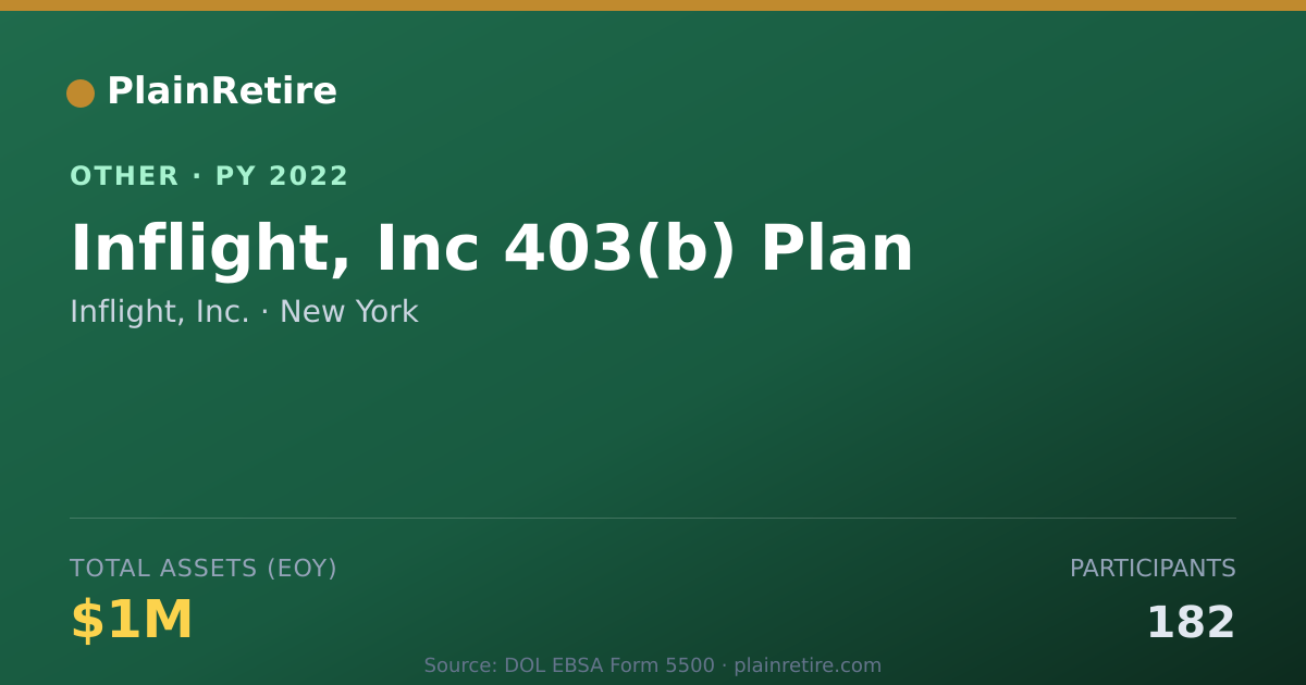 Shareable card for Inflight, Inc. Retirement Plan (2022)