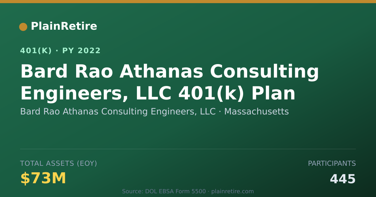 Shareable card for Bard Rao Athanas Consulting Engineers, LL 401(k) Plan (2022)