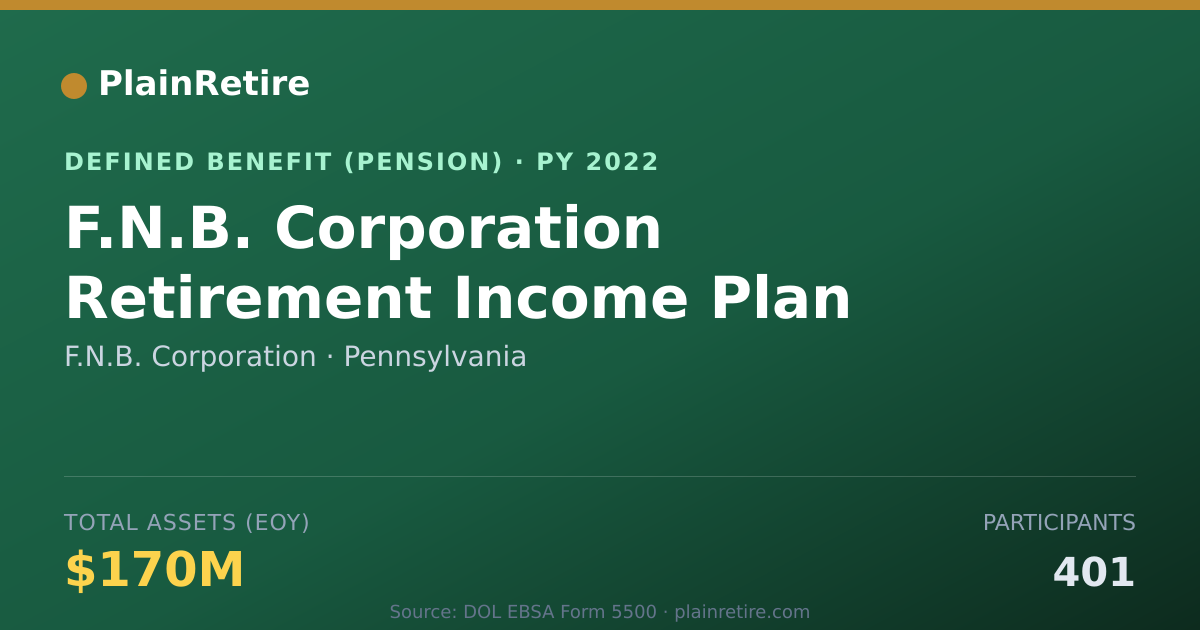 Shareable card for F.N.B. Corporation Pension Plan (2022)