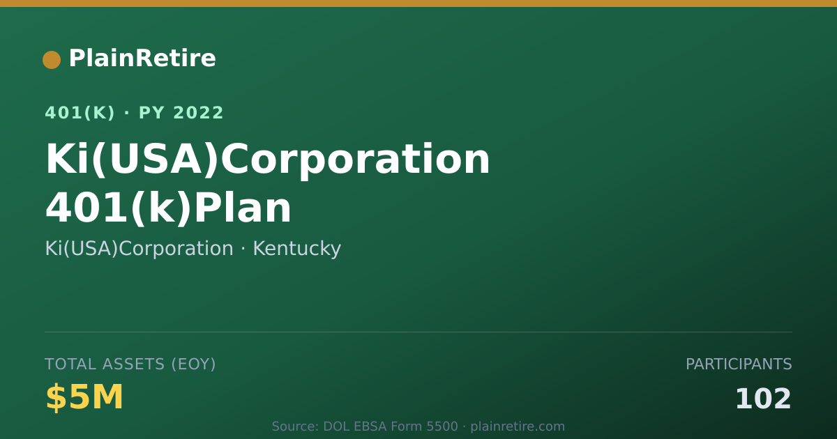 Shareable card for Ki(USA)Corporation 401(k) Plan (2022)