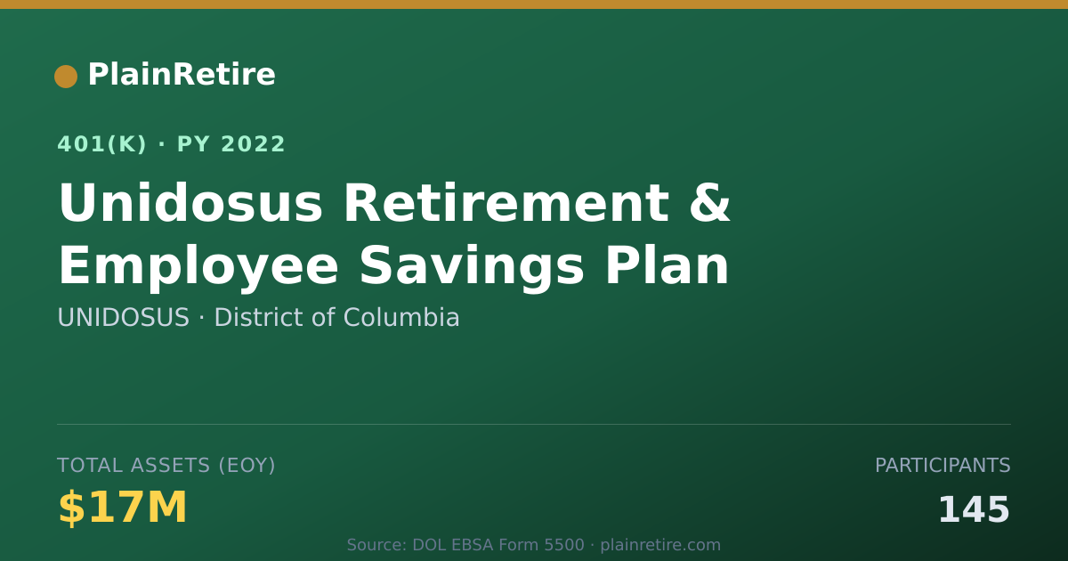 Shareable card for UNIDOSUS 401(k) Plan (2022)