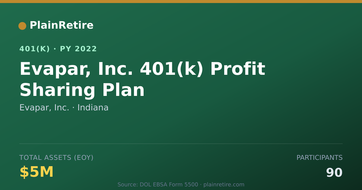 Shareable card for Evapar, Inc. 401(k) Plan (2022)