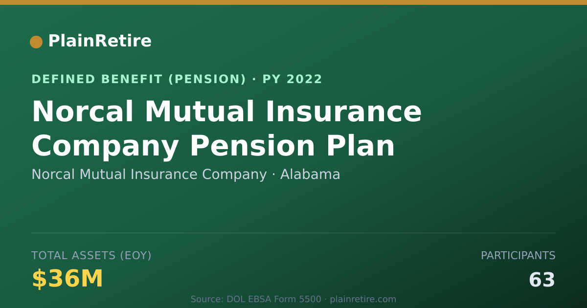 Shareable card for Norcal Mutual Insurance Company Pension Plan (2022)