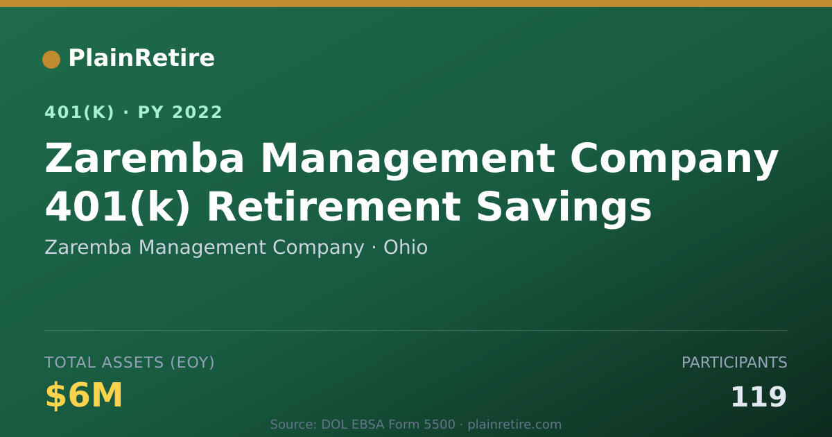 Shareable card for Zaremba Management Company 401(k) Plan (2022)