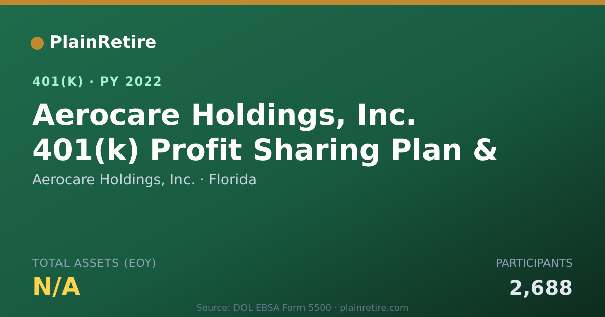 Shareable card for Aerocare Holdings, Inc. 401(k) Plan (2022)