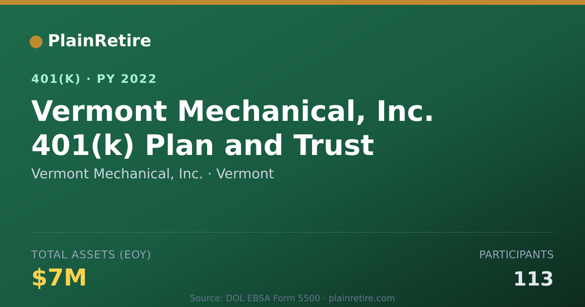 Shareable card for Vermont Mechanical, Inc. 401(k) Plan (2022)