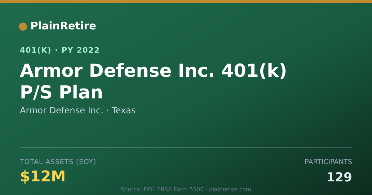 Shareable card for Armor Defense Inc. 401(k) Plan (2022)