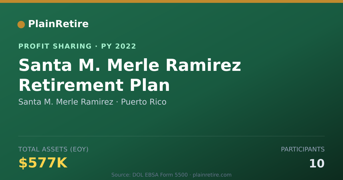 Shareable card for Santa M. Merle Ramirez Profit Sharing Plan (2022)
