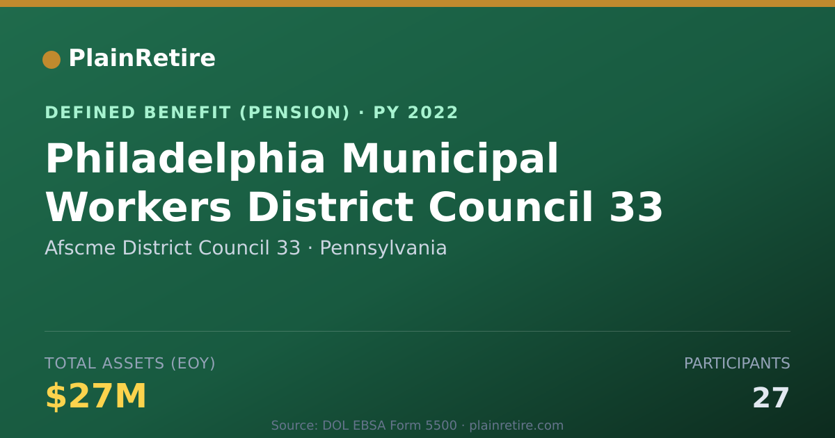 Shareable card for Afscme District Council 33 Pension Plan (2022)