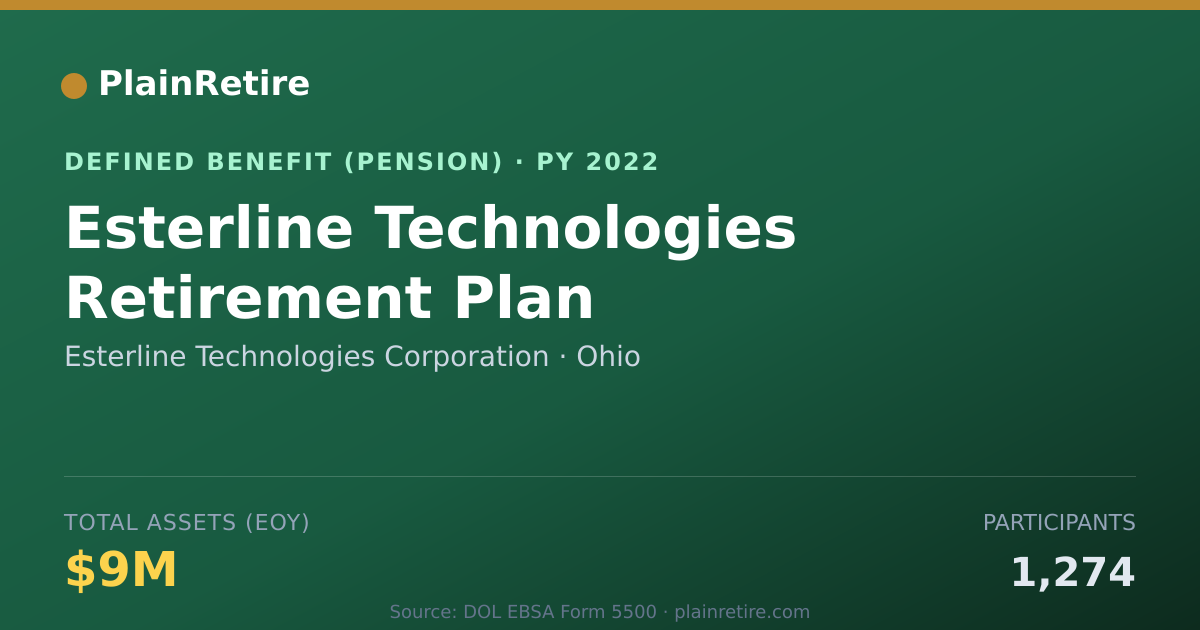 Shareable card for Esterline Technologies Corporation Pension Plan (2022)