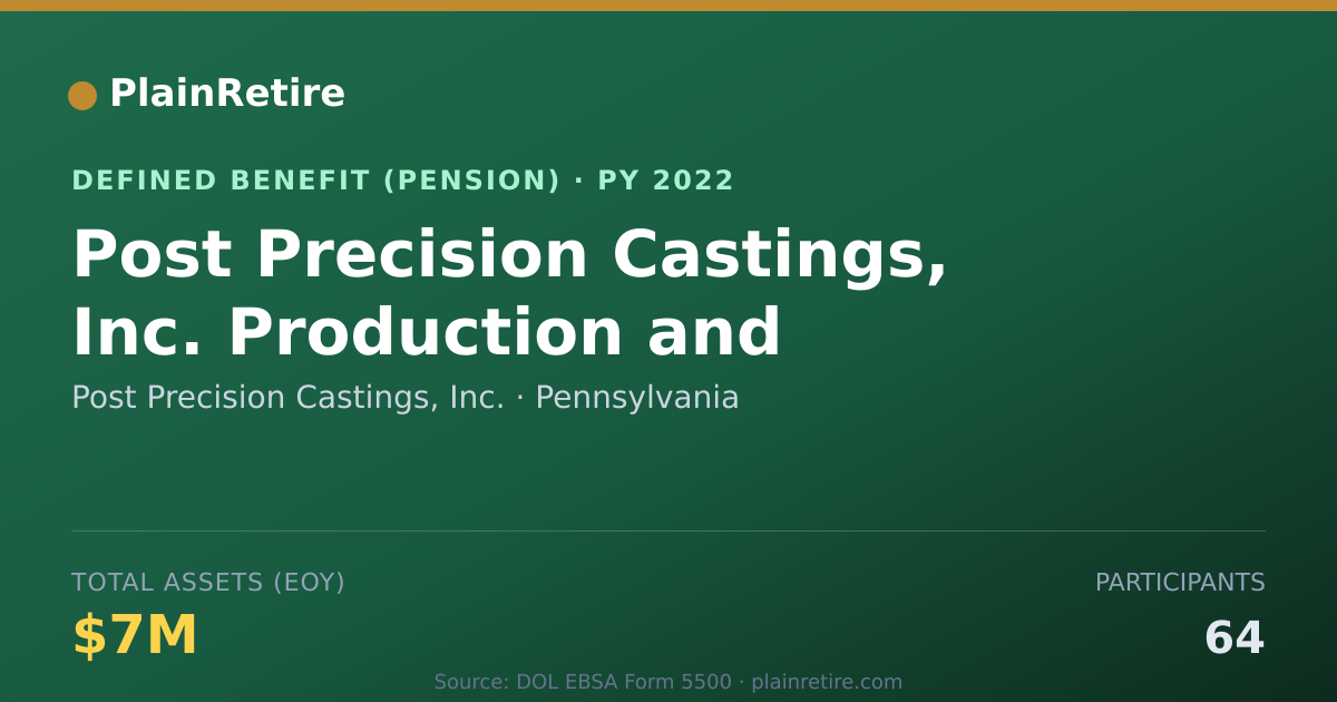 Shareable card for Post Precision Castings, Inc. Pension Plan (2022)