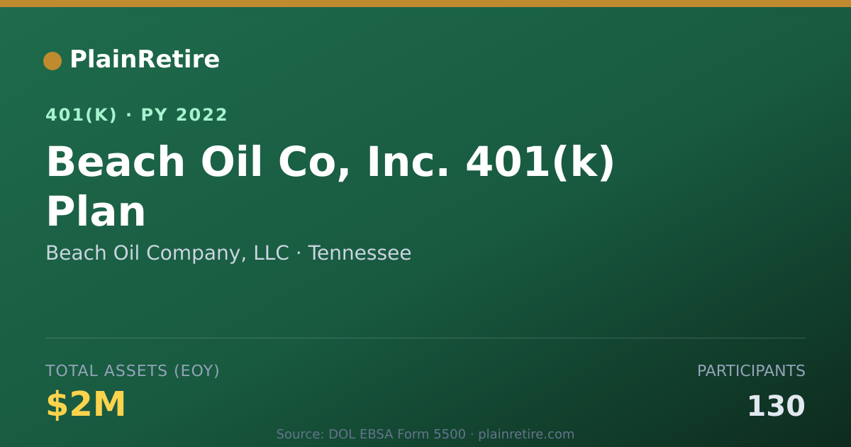 Shareable card for Beach Oil Company, LLC 401(k) Plan (2022)
