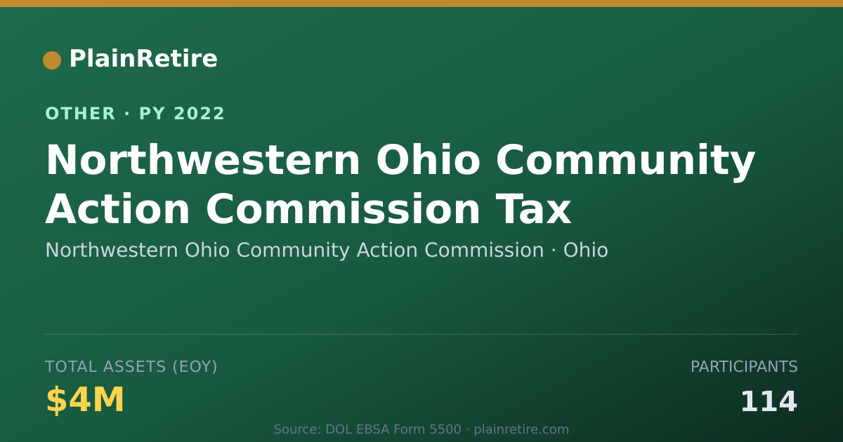 Shareable card for Northwestern Ohio Community Action Co Retirement Plan (2022)