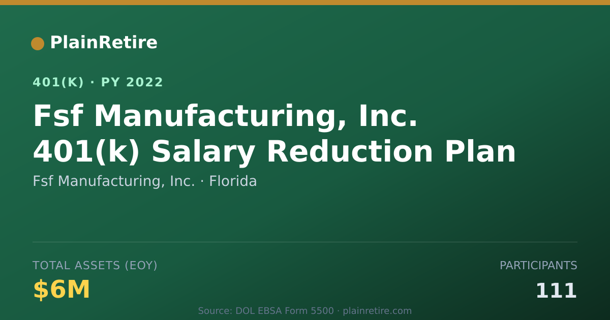 Shareable card for Fsf Manufacturing, Inc. 401(k) Plan (2022)