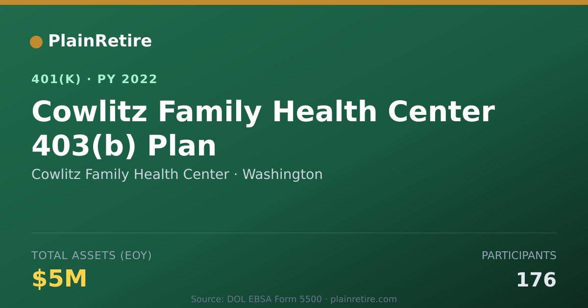 Shareable card for Cowlitz Family Health Center 401(k) Plan (2022)