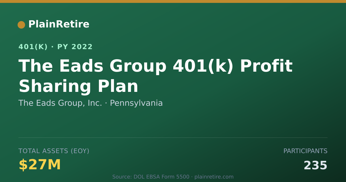 Shareable card for The Eads Group, Inc. 401(k) Plan (2022)