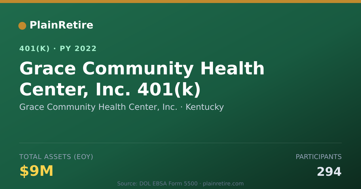 Shareable card for Grace Community Health Center, Inc. 401(k) Plan (2022)
