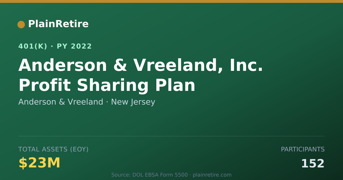Shareable card for Anderson & Vreeland 401(k) Plan (2022)