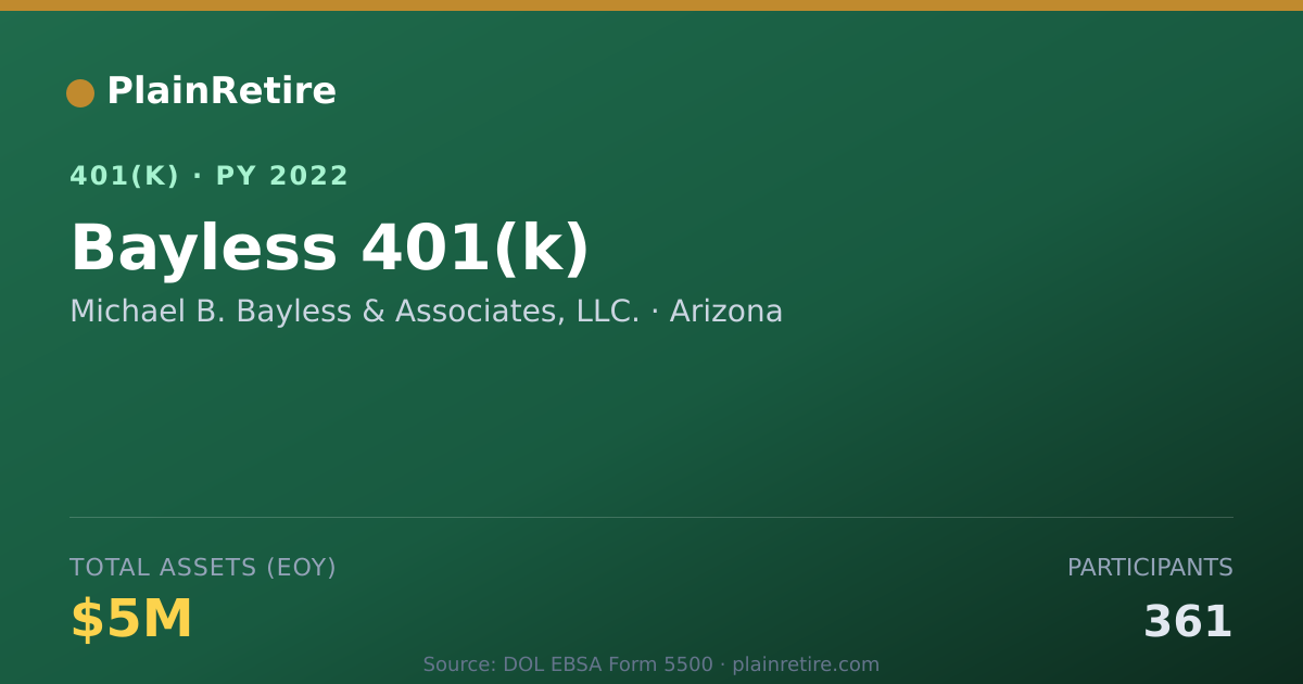 Shareable card for Michael B. Bayless & Associates, LLC. 401(k) Plan (2022)
