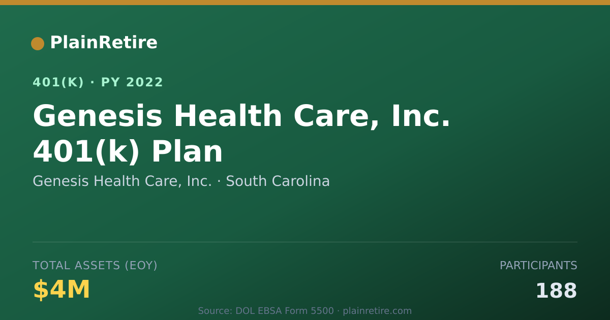 Shareable card for Genesis Health Care, Inc. 401(k) Plan (2022)