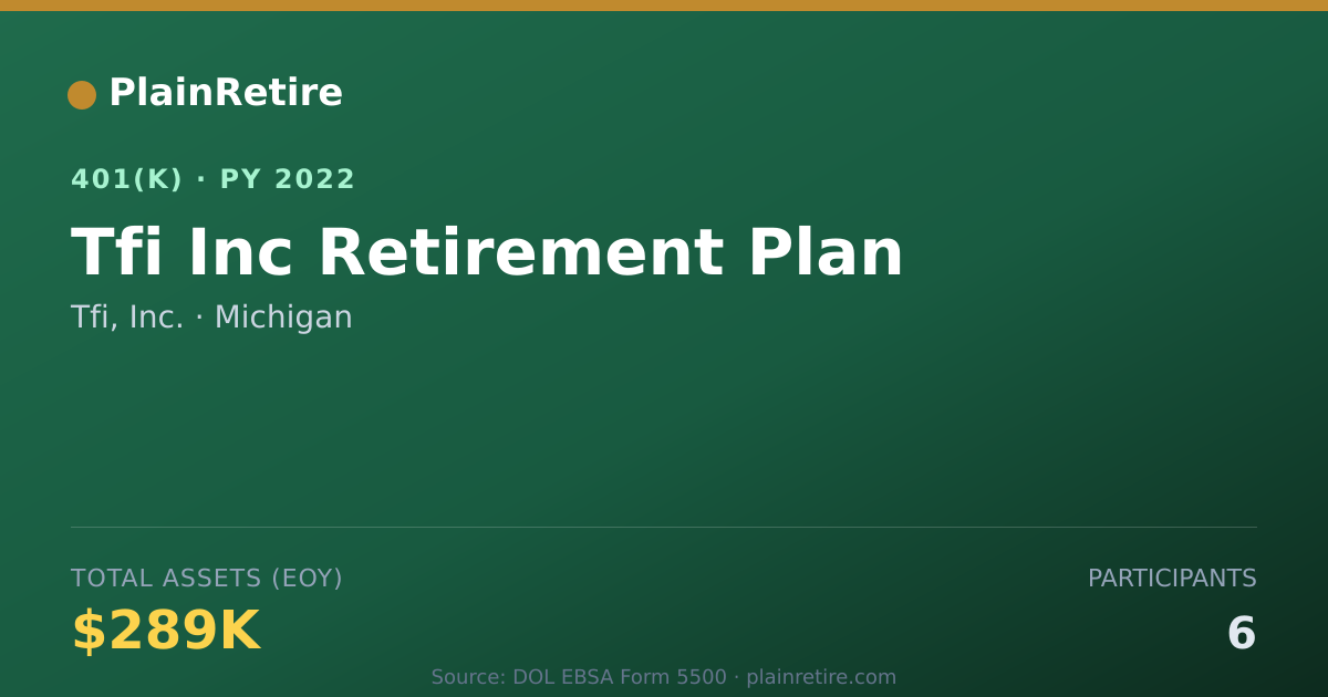 Shareable card for Tfi, Inc. 401(k) Plan (2022)