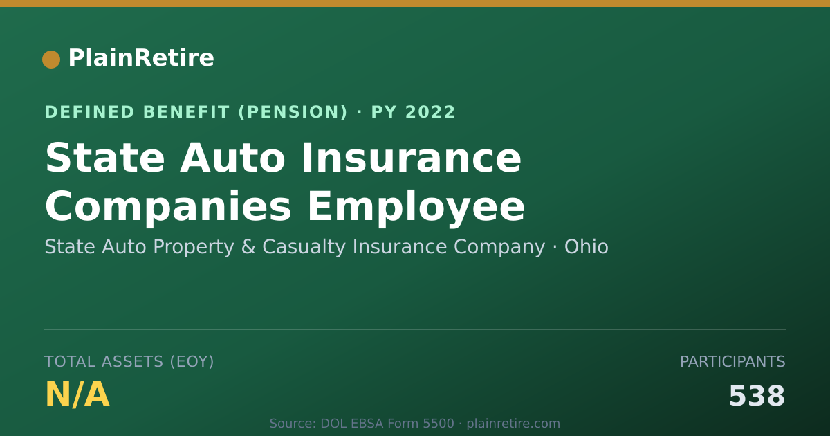Shareable card for State Auto Property & Casualty Insurance Pension Plan (2022)