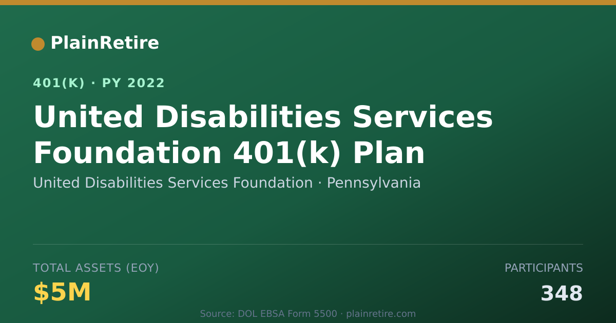 Shareable card for United Disabilities Services Foundation 401(k) Plan (2022)