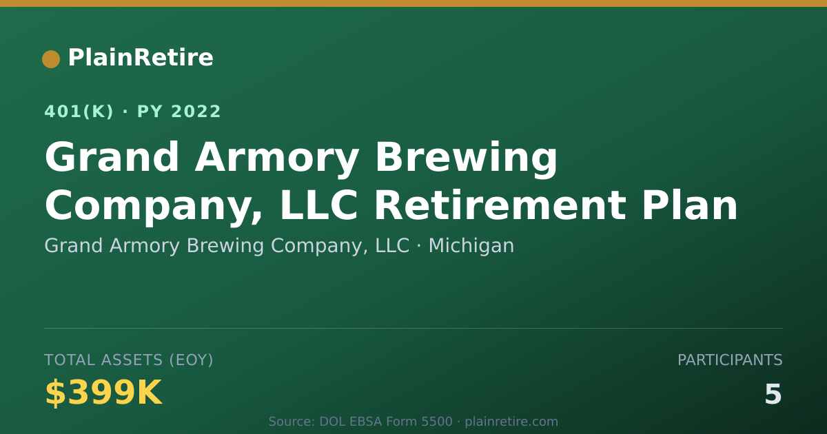 Shareable card for Grand Armory Brewing Company, LLC 401(k) Plan (2022)