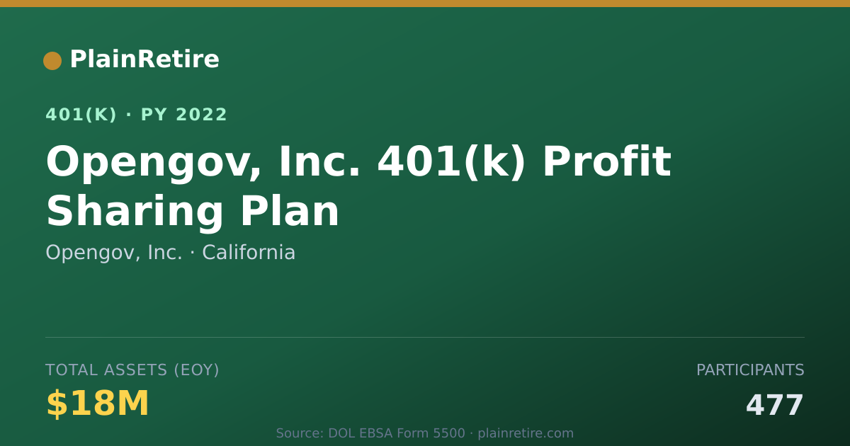 Shareable card for Opengov, Inc. 401(k) Plan (2022)