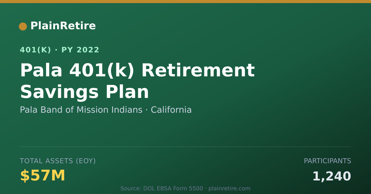 Shareable card for Pala Band of Mission Indians 401(k) Plan (2022)