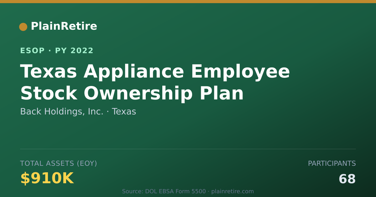 Shareable card for Back Holdings, Inc. ESOP (2022)
