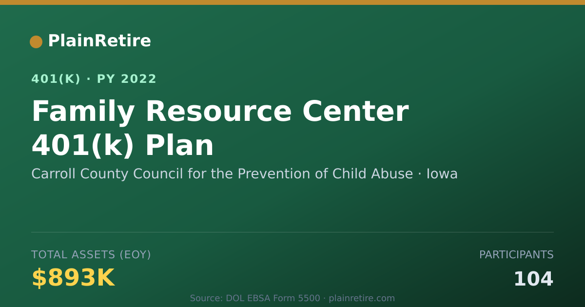 Shareable card for Carroll County Council for the Prevention 401(k) Plan (2022)