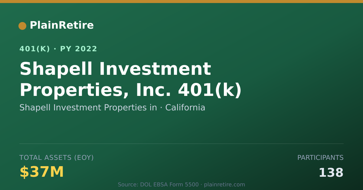 Shareable card for Shapell Investment Properties in 401(k) Plan (2022)