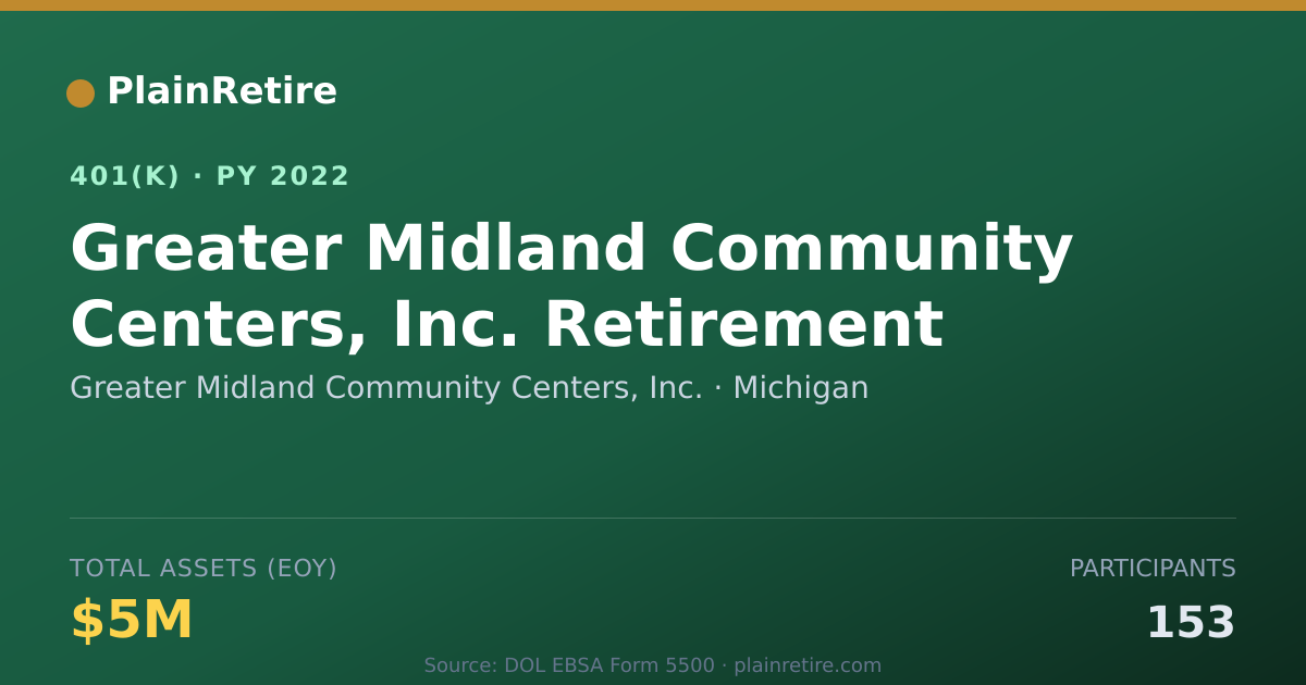 Shareable card for Greater Midland Community Centers, Inc. 401(k) Plan (2022)