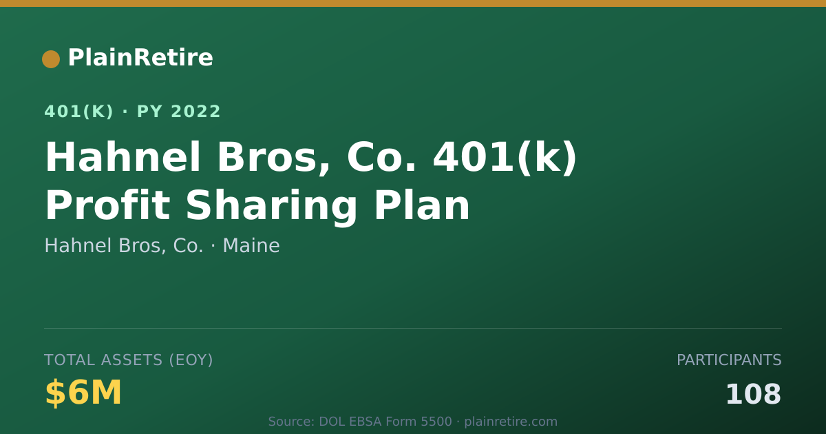 Shareable card for Hahnel Bros, Co. 401(k) Plan (2022)
