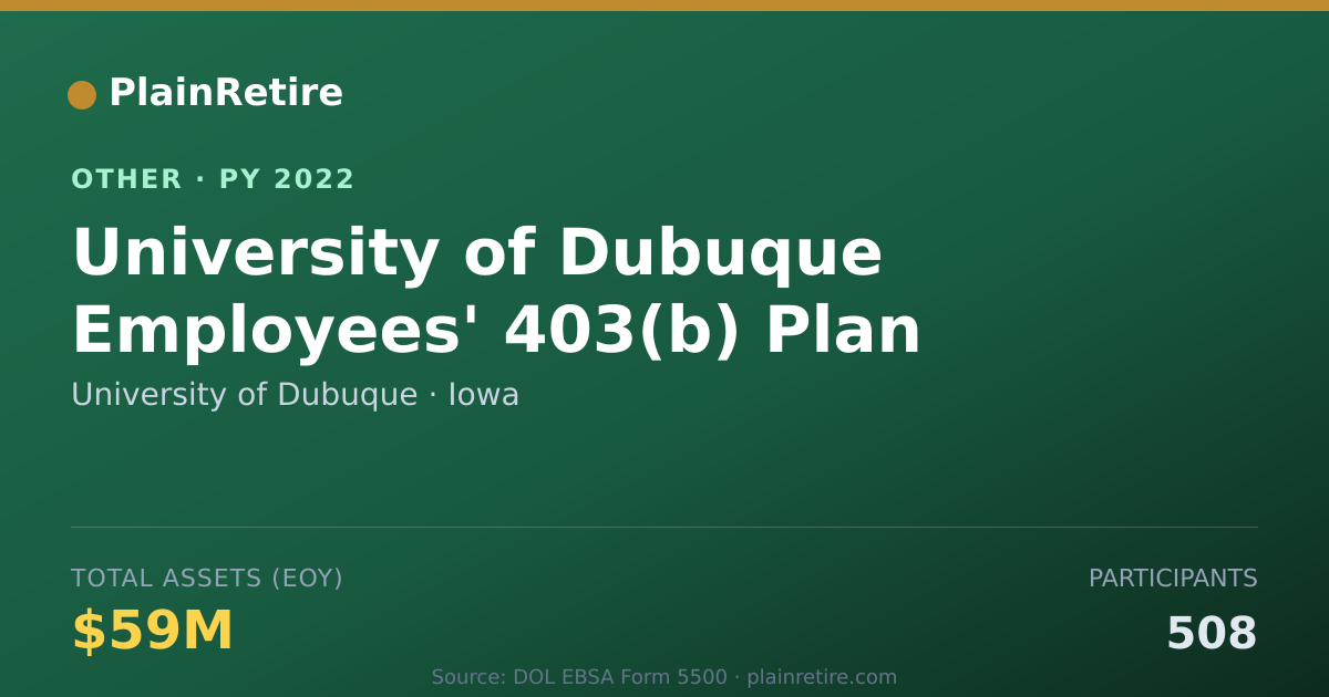 Shareable card for University of Dubuque Retirement Plan (2022)