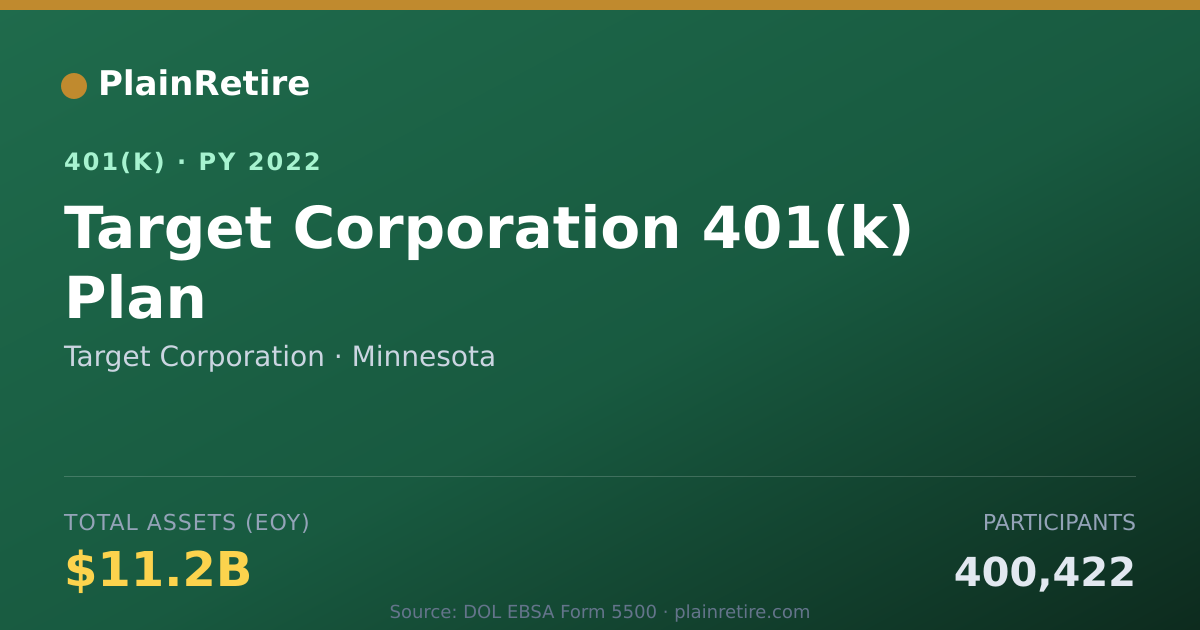 Shareable card for Target Corporation 401(k) Plan (2022)