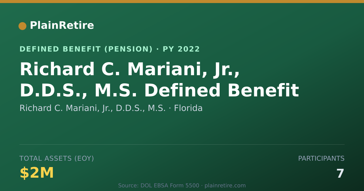 Shareable card for Richard C. Mariani, Jr., D.D.S., M.S. Pension Plan (2022)