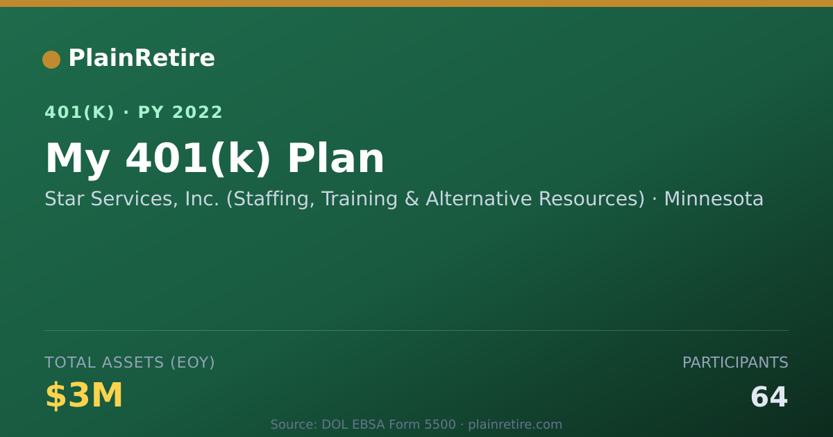 Shareable card for Star Services, Inc. (Staffing, Training & 401(k) Plan (2022)