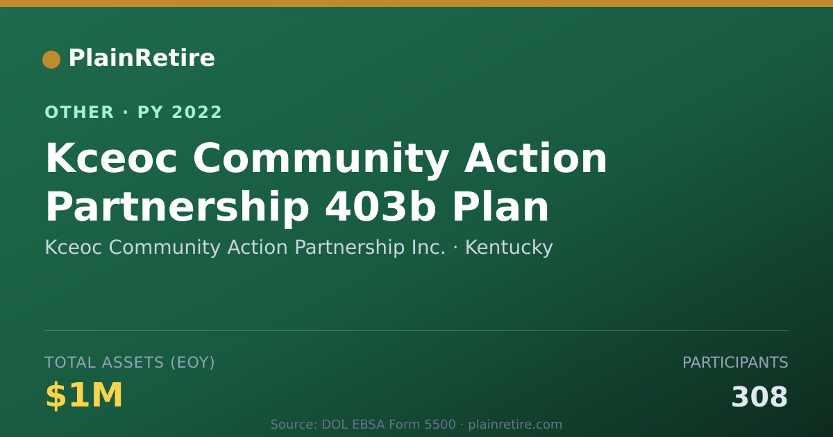 Shareable card for Kceoc Community Action Partnership In Retirement Plan (2022)