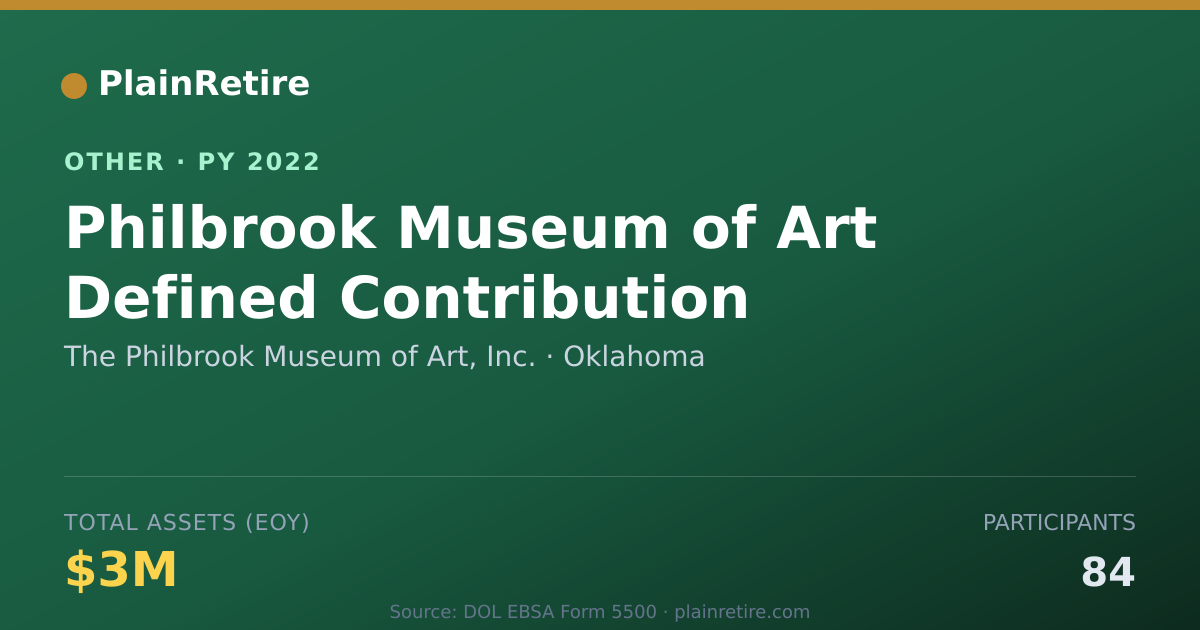 Shareable card for The Philbrook Museum of Art, Inc. Retirement Plan (2022)