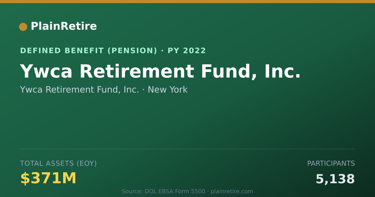 Shareable card for Ywca Retirement Fund, Inc. Pension Plan (2022)