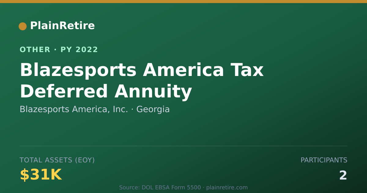 Shareable card for Blazesports America, Inc. Retirement Plan (2022)