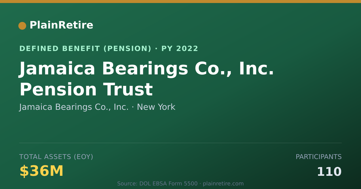 Shareable card for Jamaica Bearings Co., Inc. Pension Plan (2022)