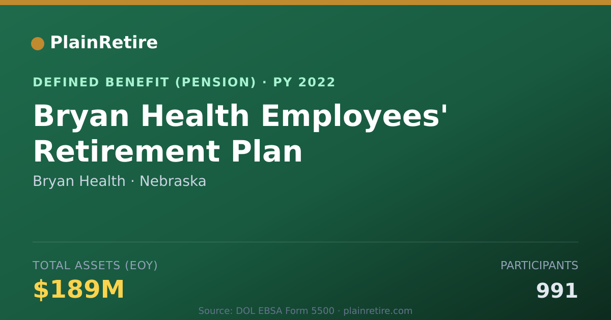 Shareable card for Bryan Health Pension Plan (2022)